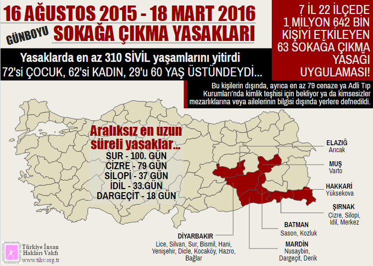 16 Ağustos 2015 - 18 Mart 2016 Bilgi Notu Görseli